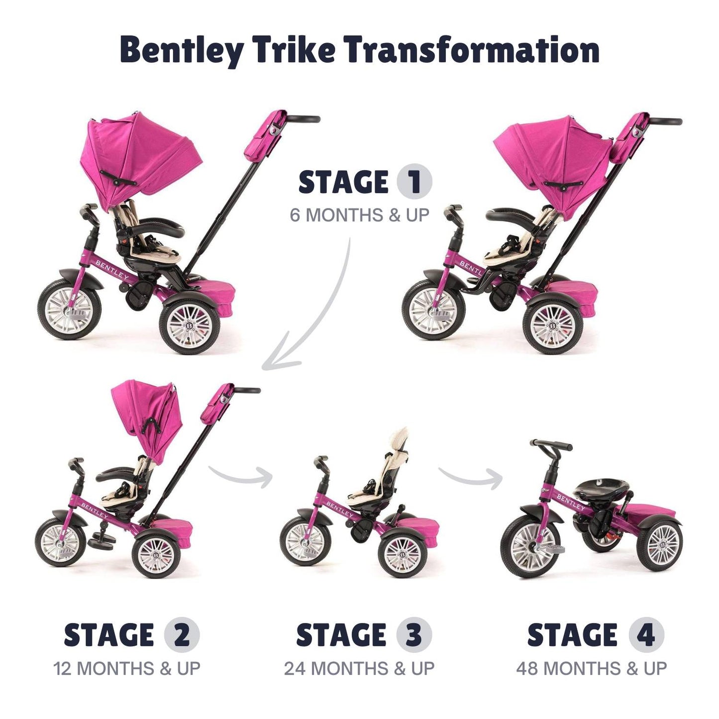 🔥 Luxury Bentley 6-in-1 Toddlers Adjustable Trike (1-5yrs)