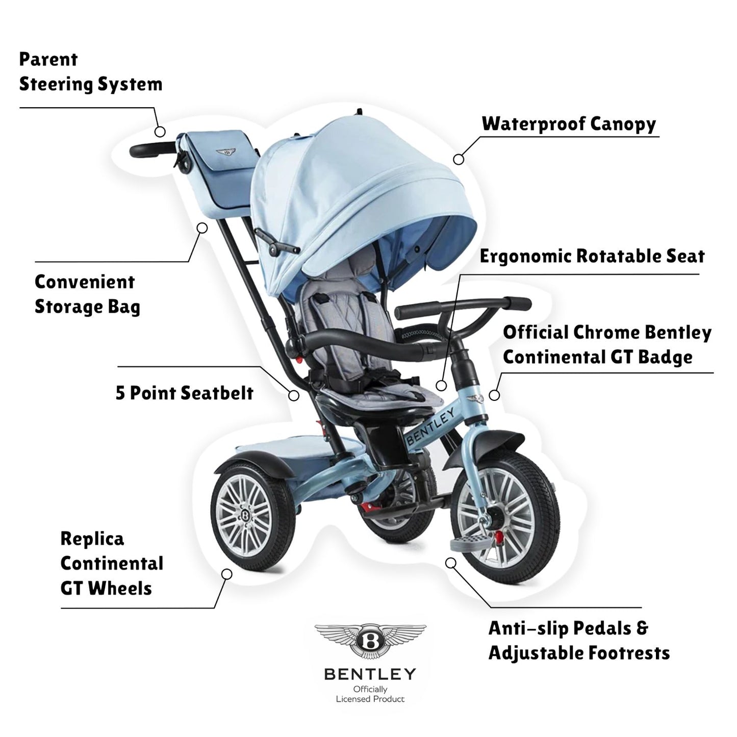 🔥 Luxury Bentley 6-in-1 Toddlers Adjustable Trike (1-5yrs)