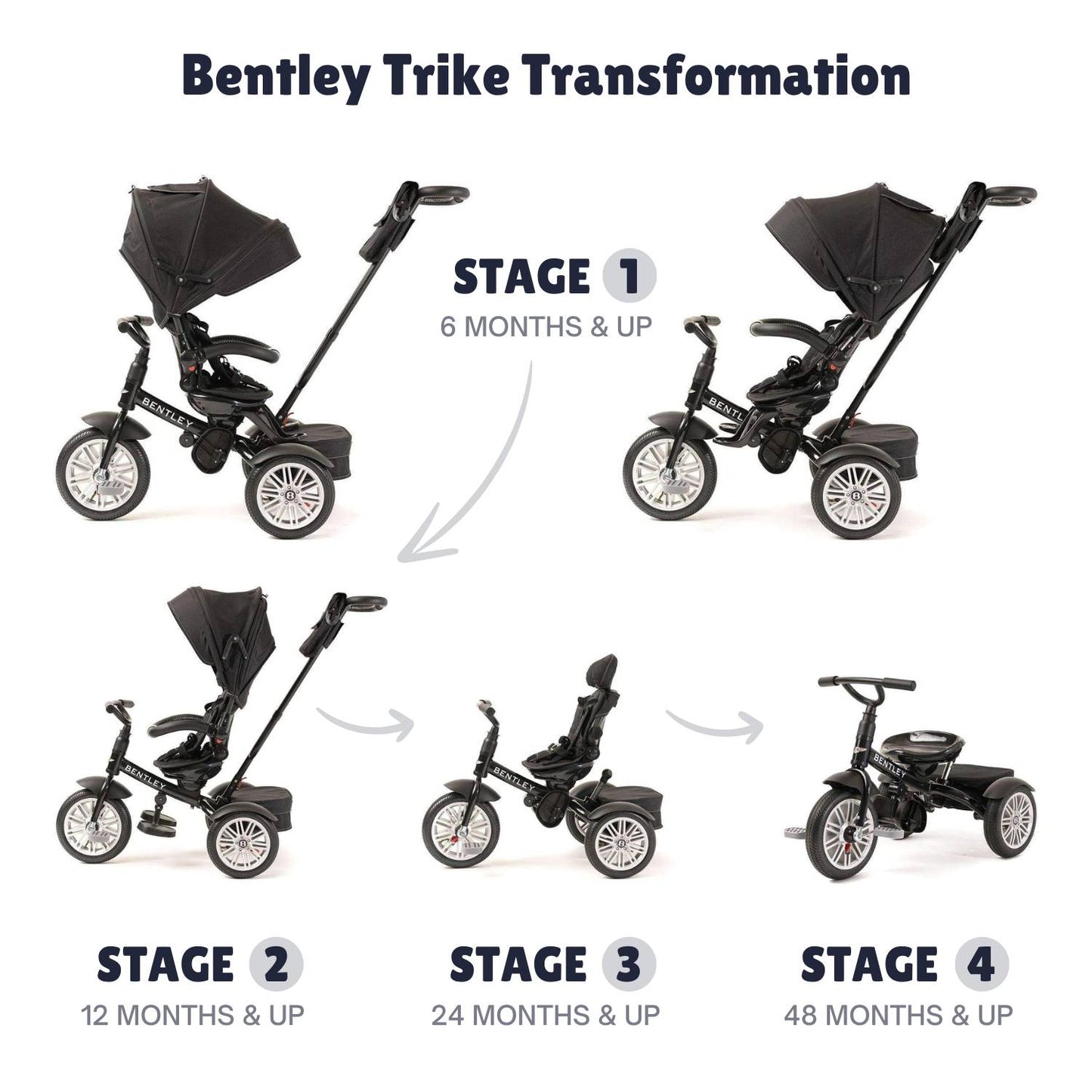 🔥 Luxury Bentley 6-in-1 Toddlers Adjustable Trike (1-5yrs)