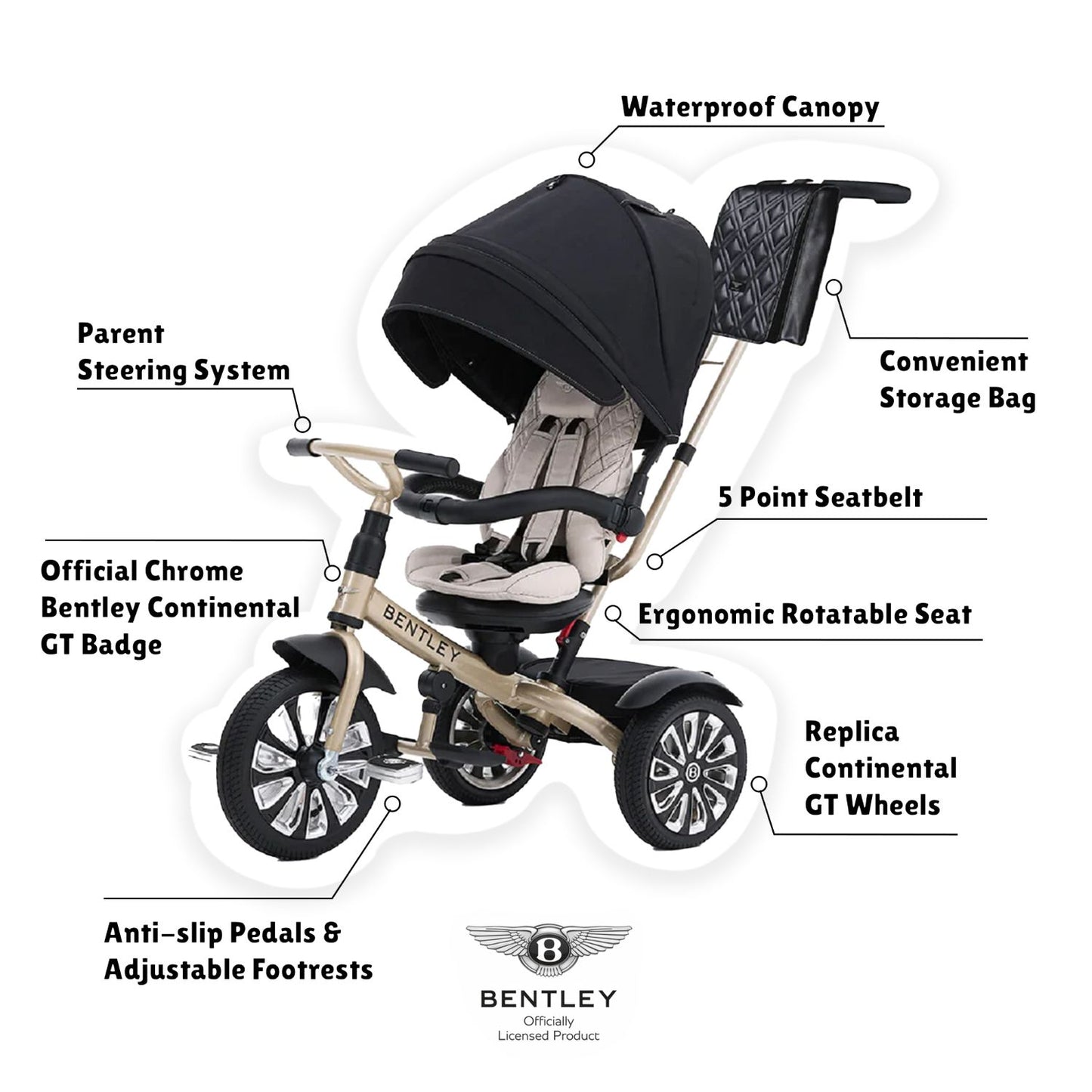 🔥 Luxury Bentley 6-in-1 Toddlers Adjustable Trike (1-5yrs)