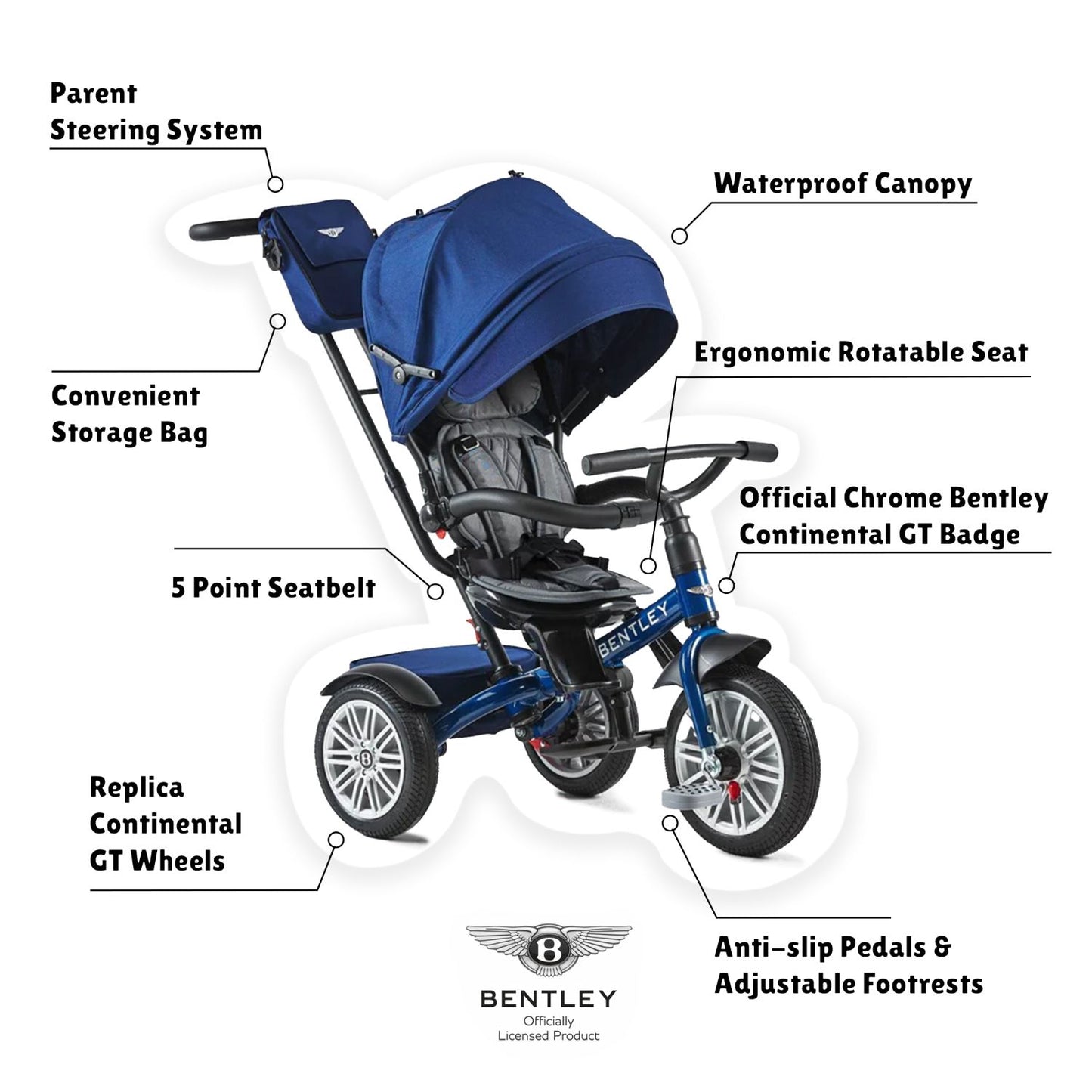 🔥 Luxury Bentley 6-in-1 Toddlers Adjustable Trike (1-5yrs)