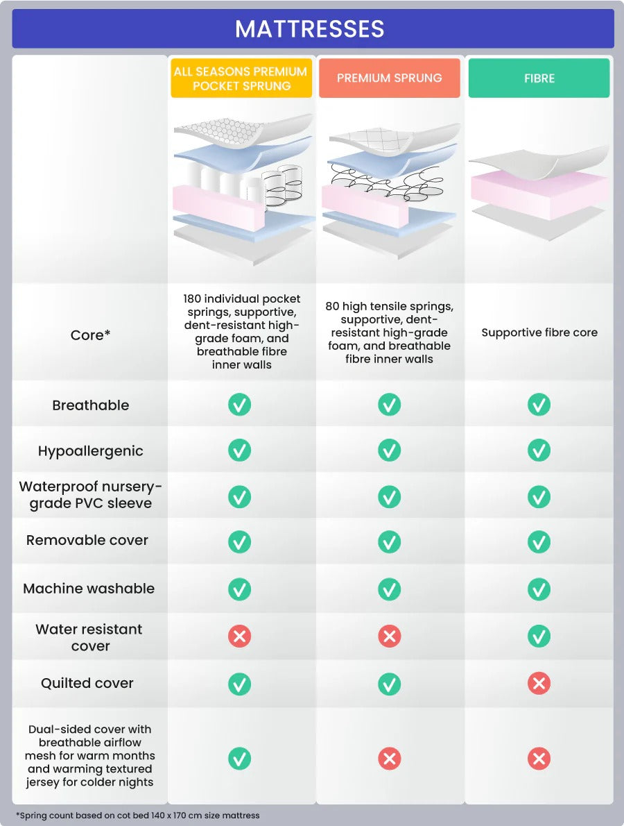 Ickle Bubba mattress comparison table