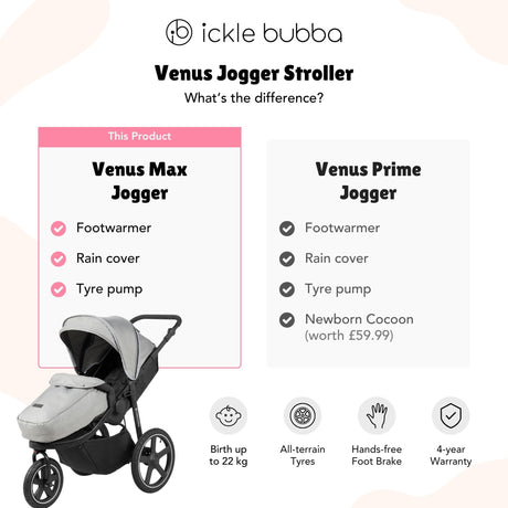 Ickle Bubba Venus Max Jogger Stroller set comparison