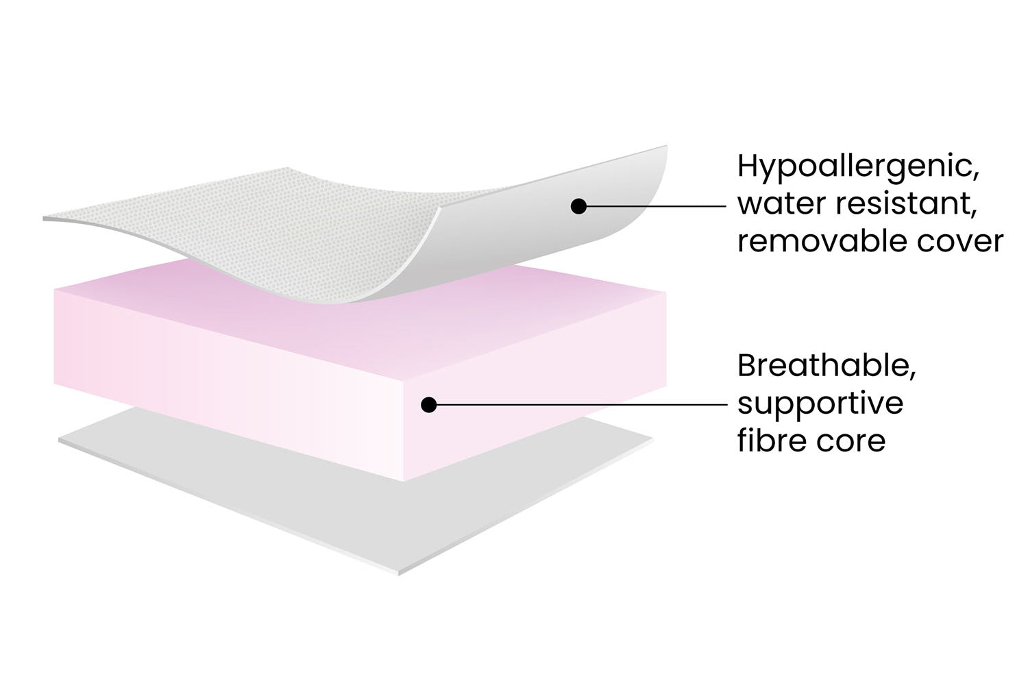 material in Ickle Bubba Fibre Cot Mattress