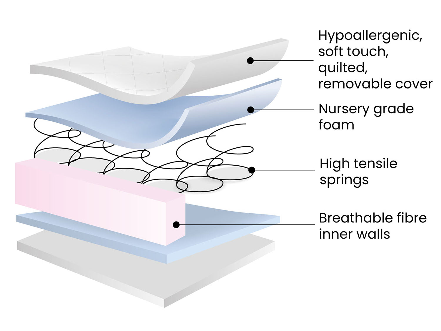 material in Ickle Bubba Premium Sprung Cot Mattress